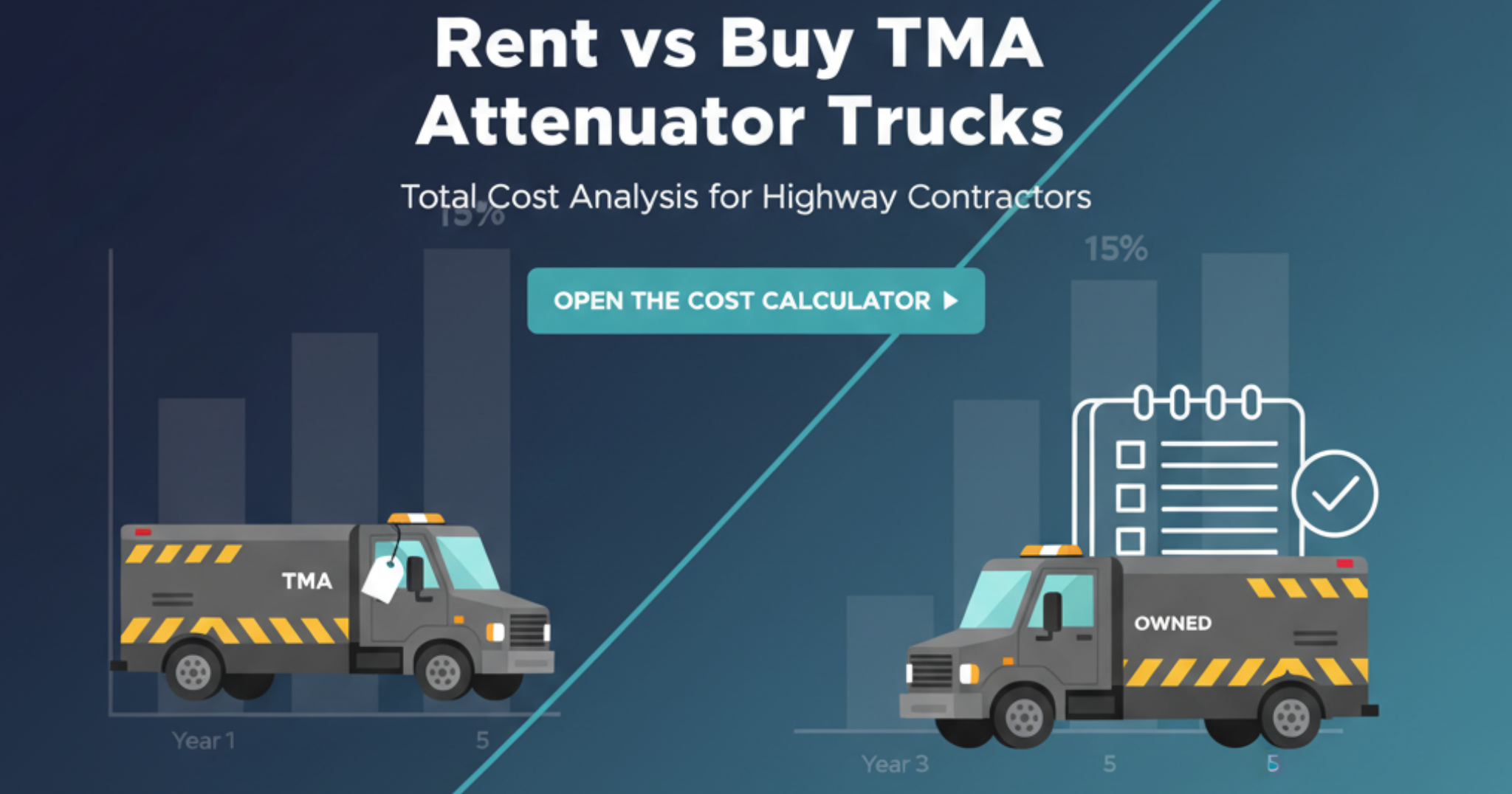 A side-by-side illustration of rented and owned TMA trucks with cost bars in the background.